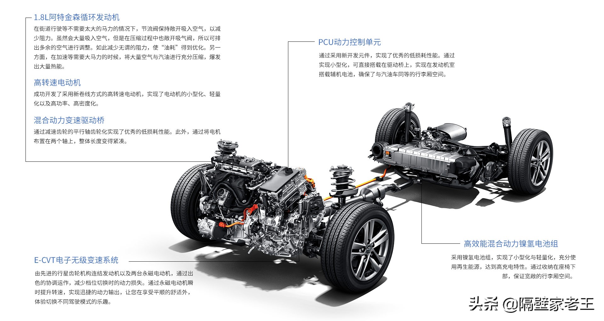 买混动汽车为什么建议选丰田？老司机说出了这五大理由