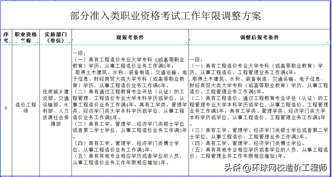 一级造价师招聘（2022一级造价工程师考试时间已确定）