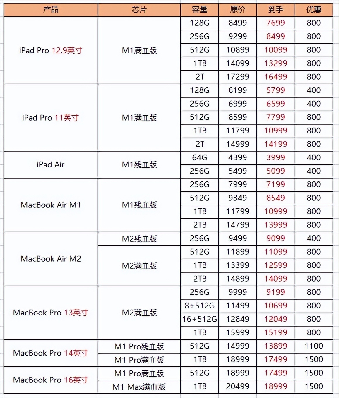 非Pro不买，到手就后悔？看完这条苹果教育攻略你就知道怎么选了