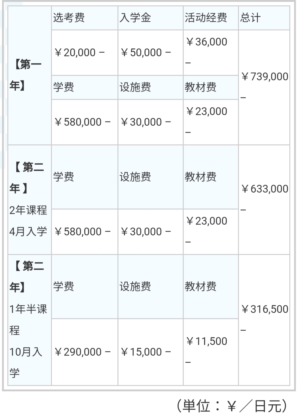 日本国際工科専門学校丨旧校名（明生情ビジネス専門学校）