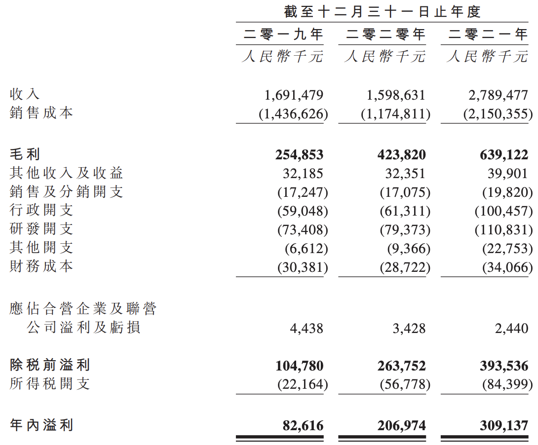 武汉有机冲刺港交所上市：连续实现盈利，股东提前套现10亿元