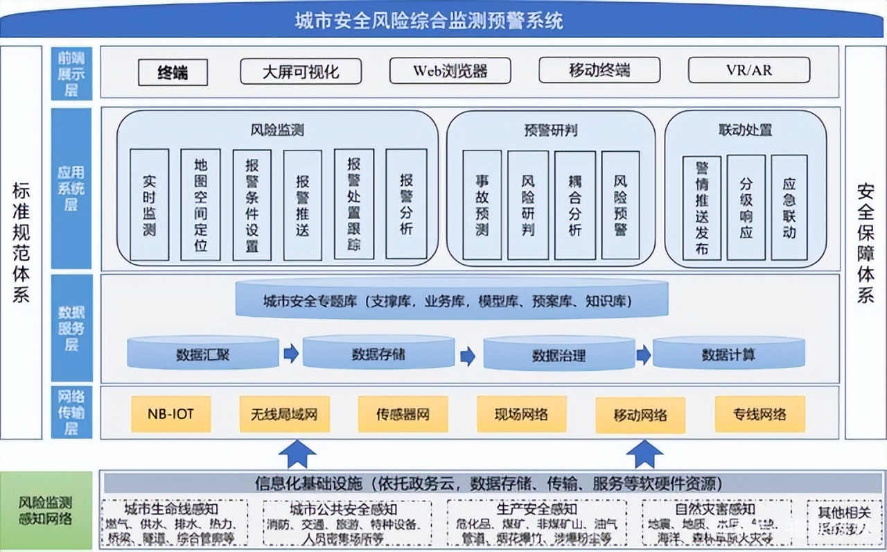 建设城市生命线，国内只有汉威科技值得青睐吗？