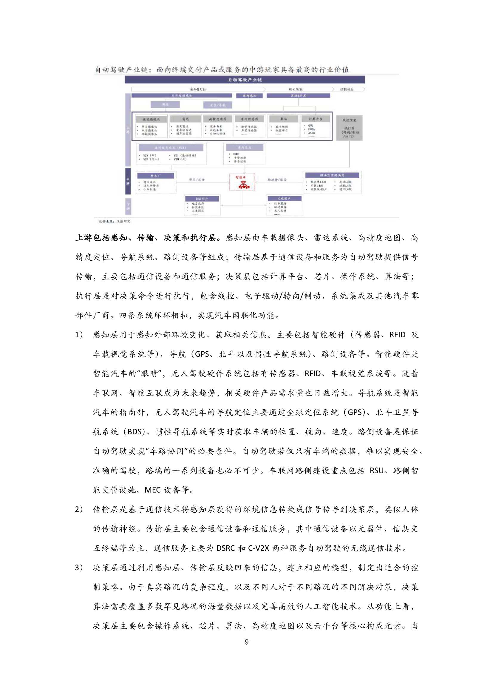 2022年中国自动驾驶行业研究报告