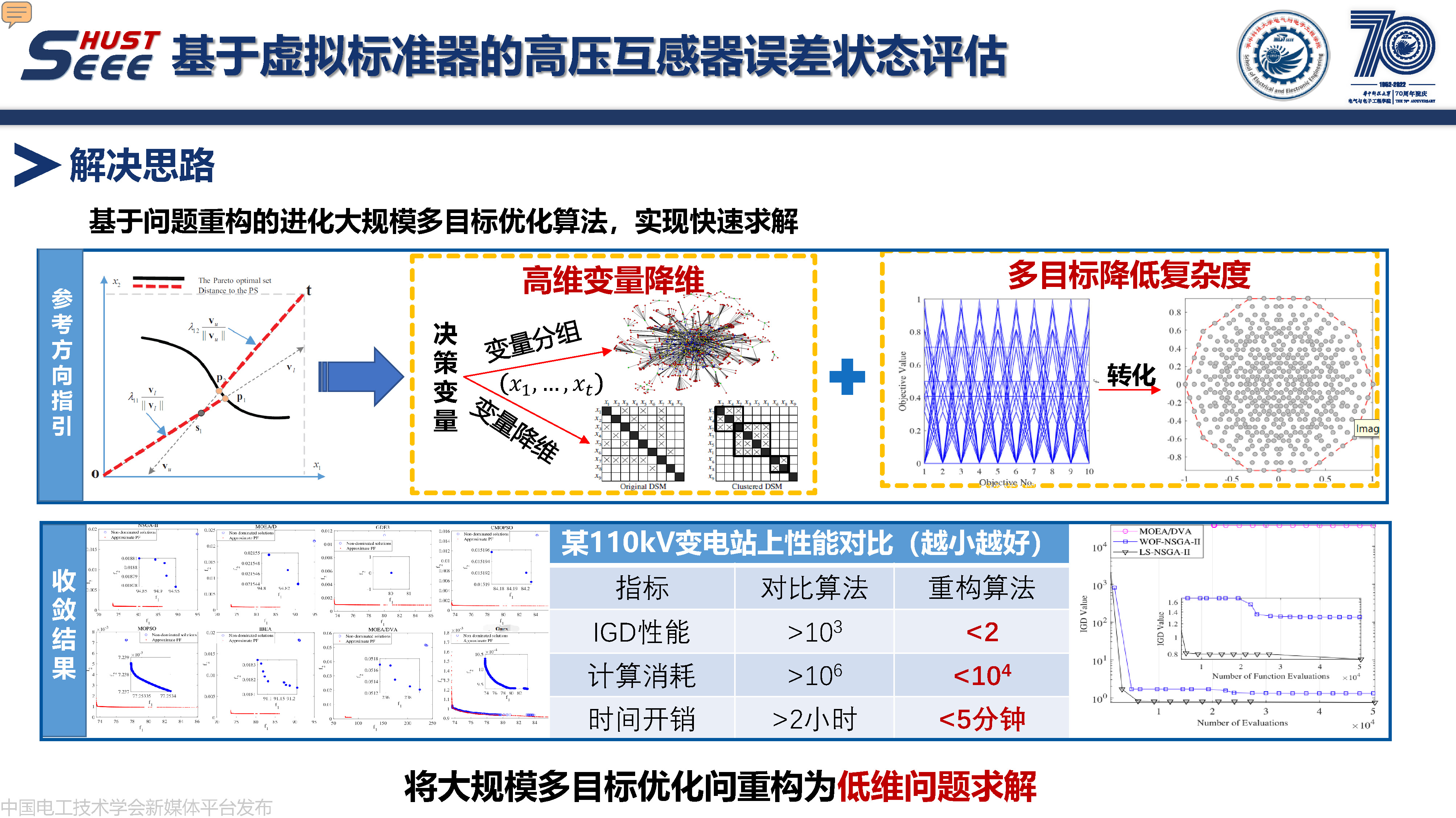 华中科技大学副研究员何成:计算智能在电力系统中的研究与应用