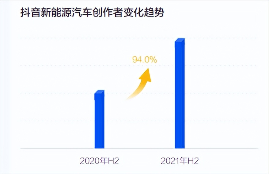 《2022中國(guó)新能源汽車發(fā)展趨勢(shì)白皮書(shū)》發(fā)布