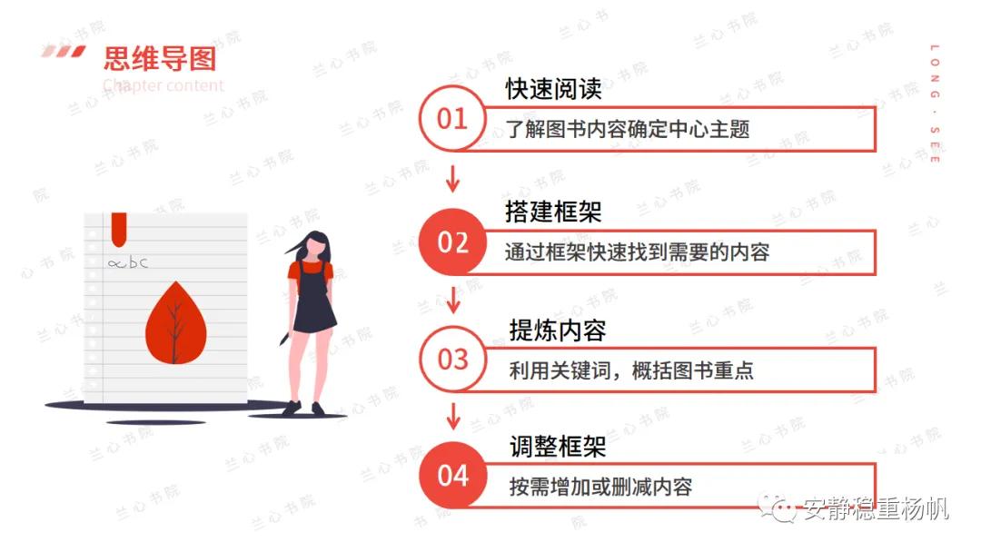 《选题篇：所谓找选题——就是搭积木》搭建思维导图
