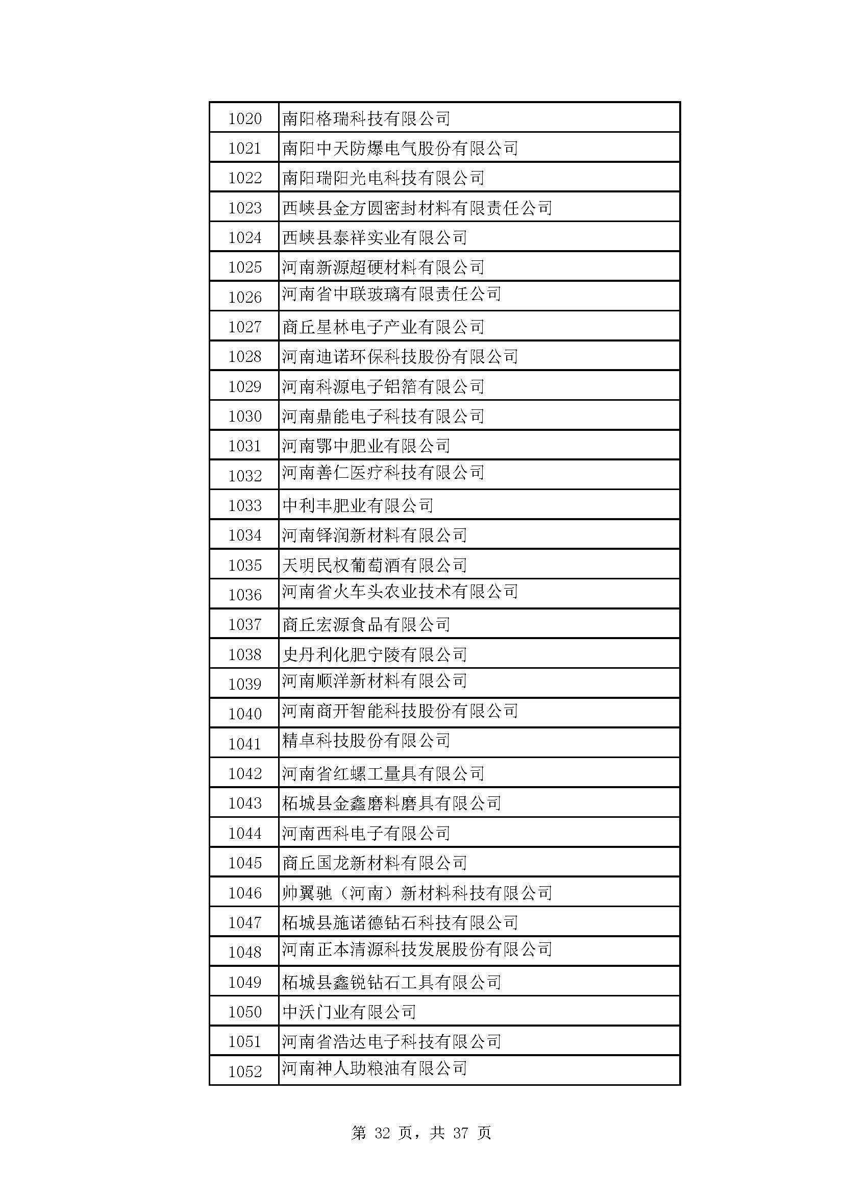 河南：2022年度省“专精特新” 中小企业拟认定名单