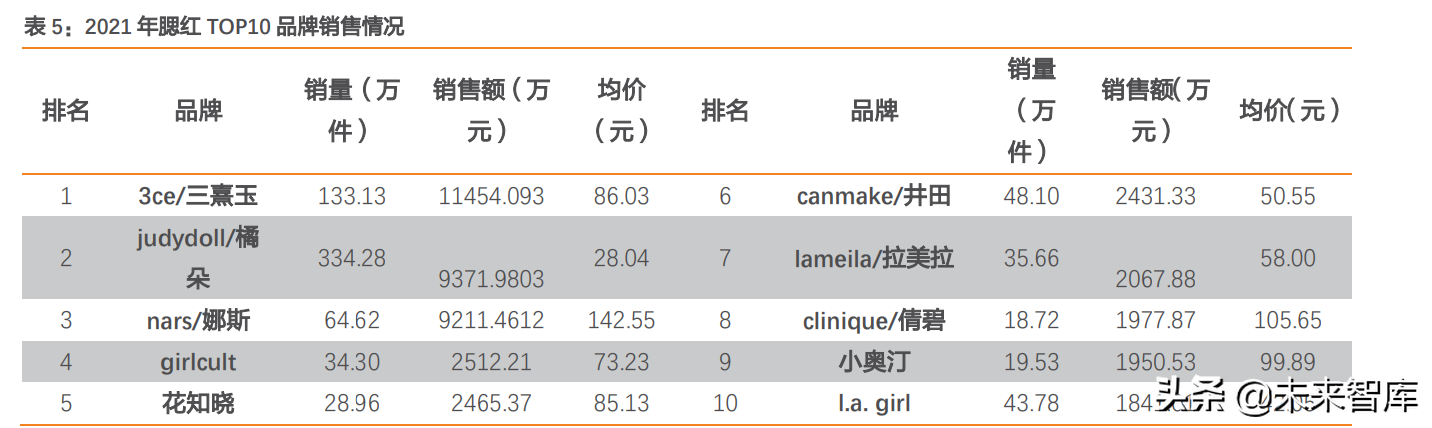 化妆品行业深度研究：一文看懂多样化彩妆产品