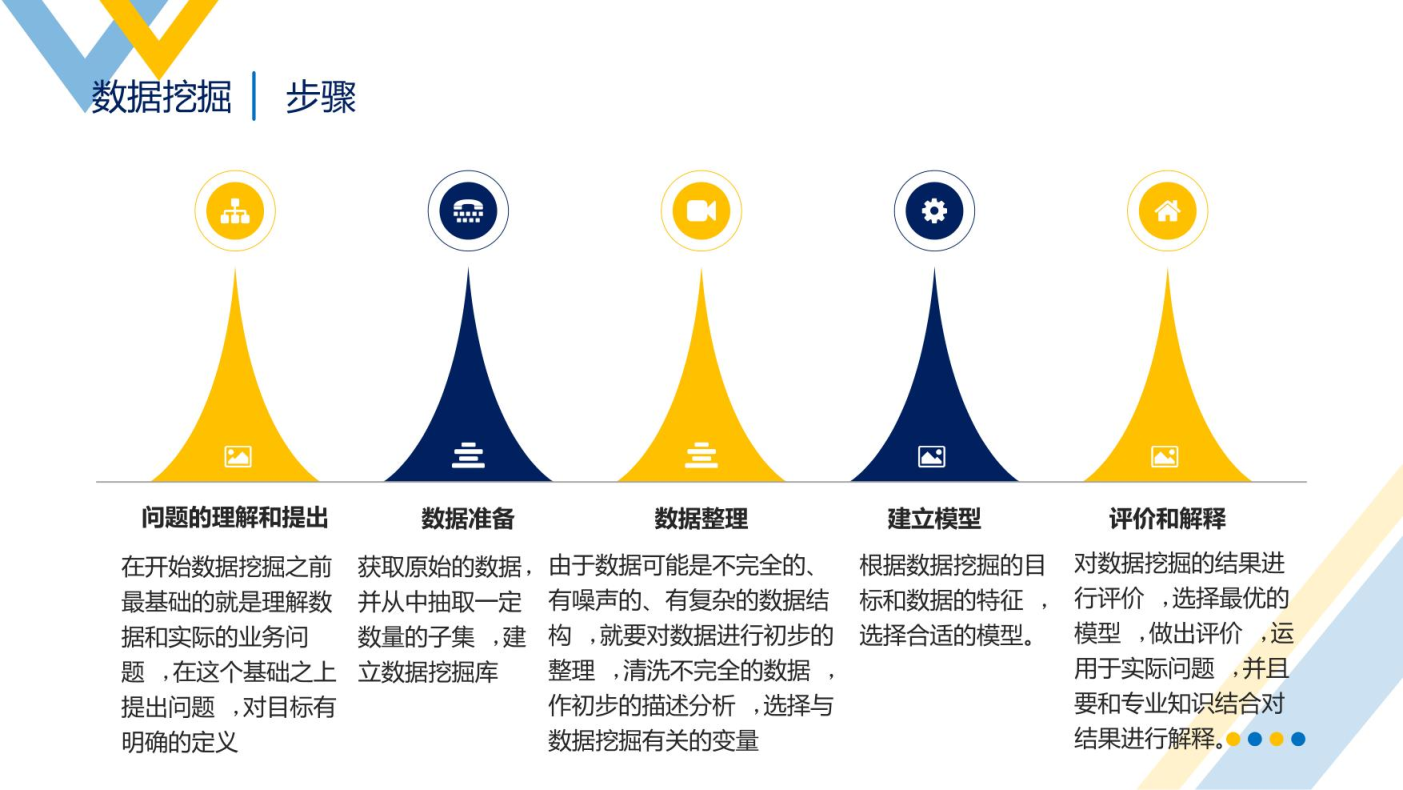 智慧物流概述