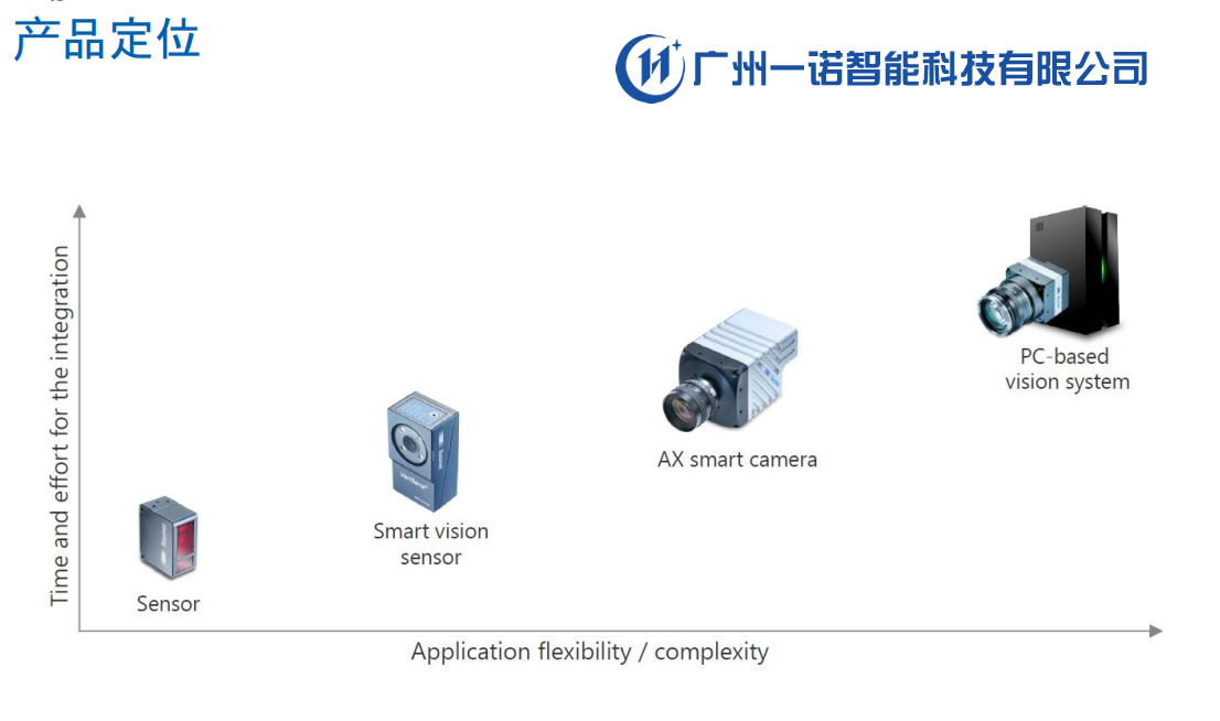 AI工业相机，边缘计算和AI应用的工业相机，Baumer智能工业相机