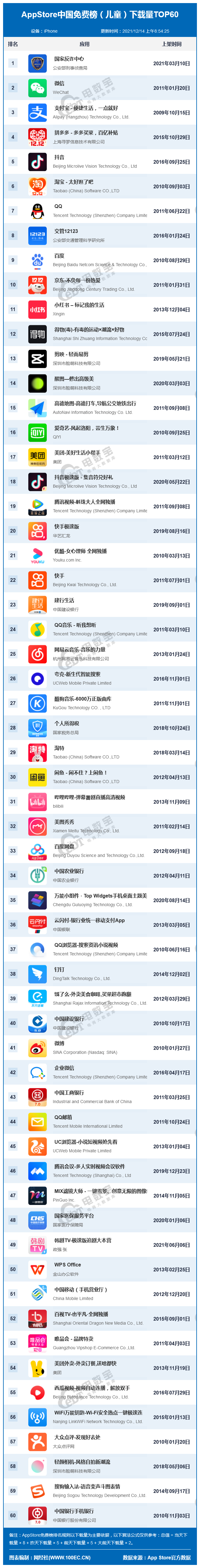 全网957个APP排名揭秘：《12月中国互联网下载量数据报告》发布