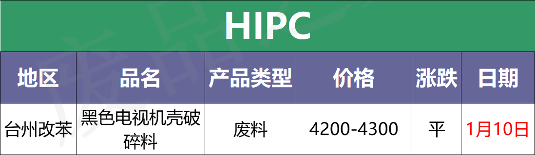 「盘点」今日塑料市场行情走势分析及明日预测（附价格表）