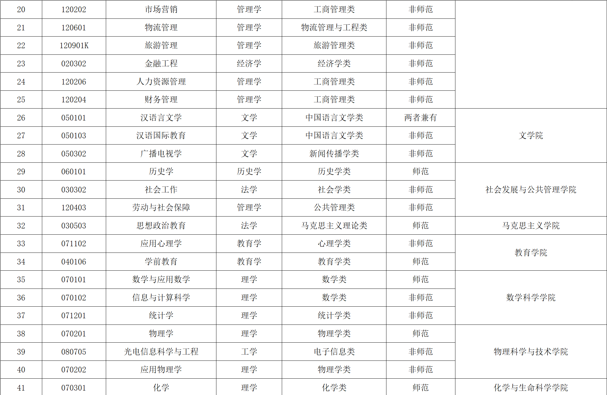 苏州科技大学：苏州唯二公办大学之一，工程师范土建专业值得考虑