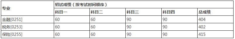 顶尖985考研到底有多难？中国人民大学考研最新全解