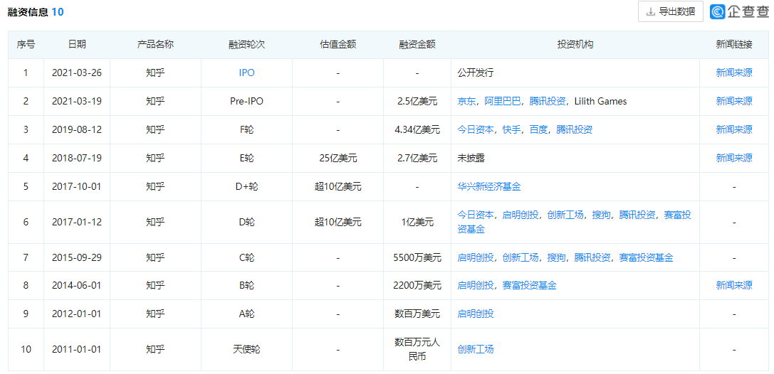 又一家知识问答平台被约谈！知乎“顶风作案”的背后竟然是？