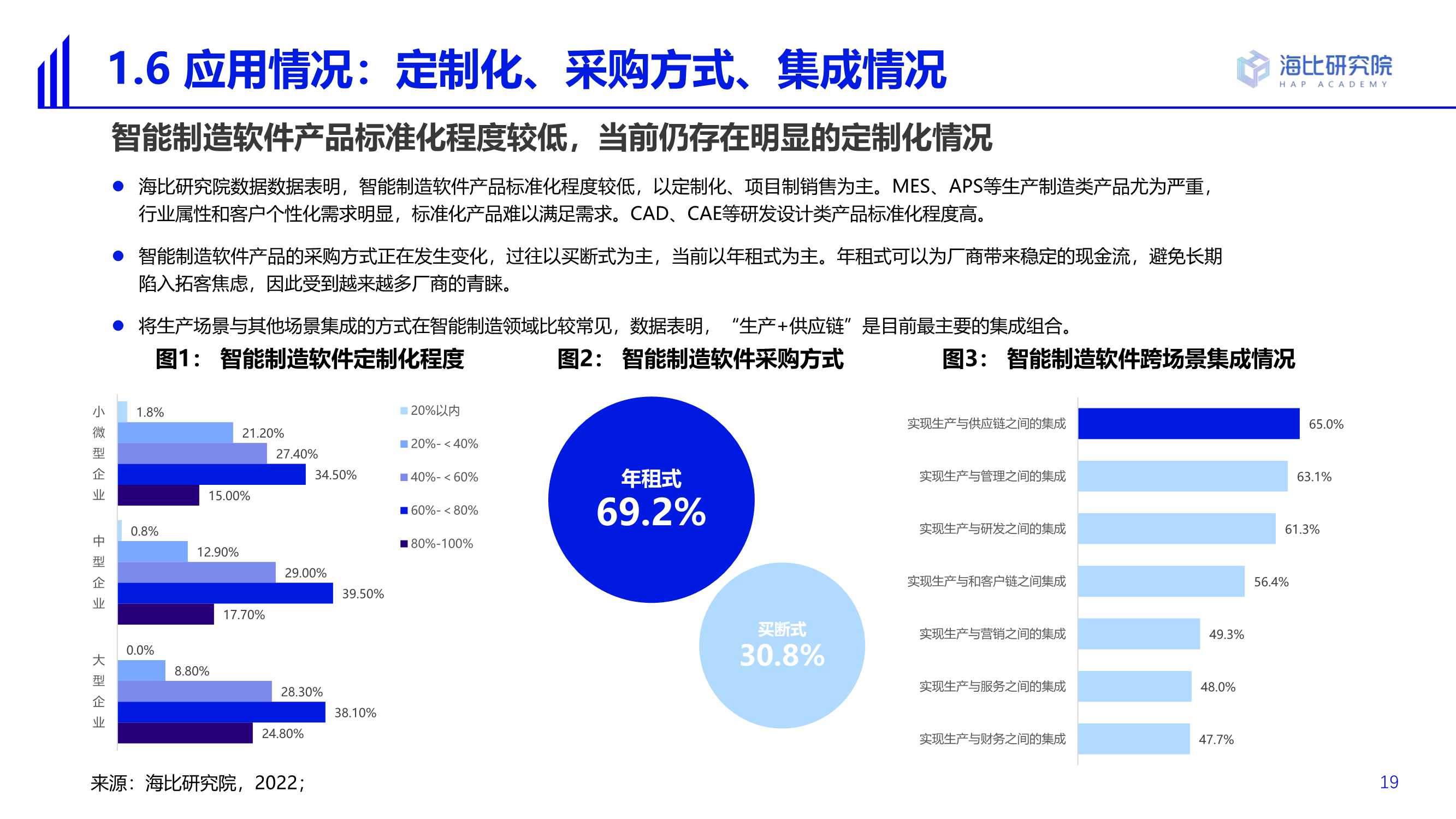 2022智能制造软件市场研究及选型评估报告（69页）