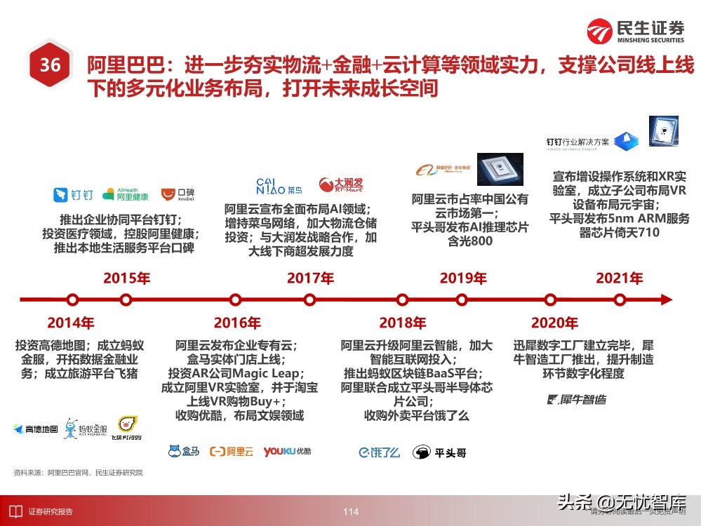 2030年的元宇宙产业