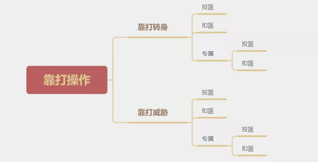 最强nba马龙为什么有试探步(最强攻略丨百变靠打轻松得分，攻防俱佳统治赛场)