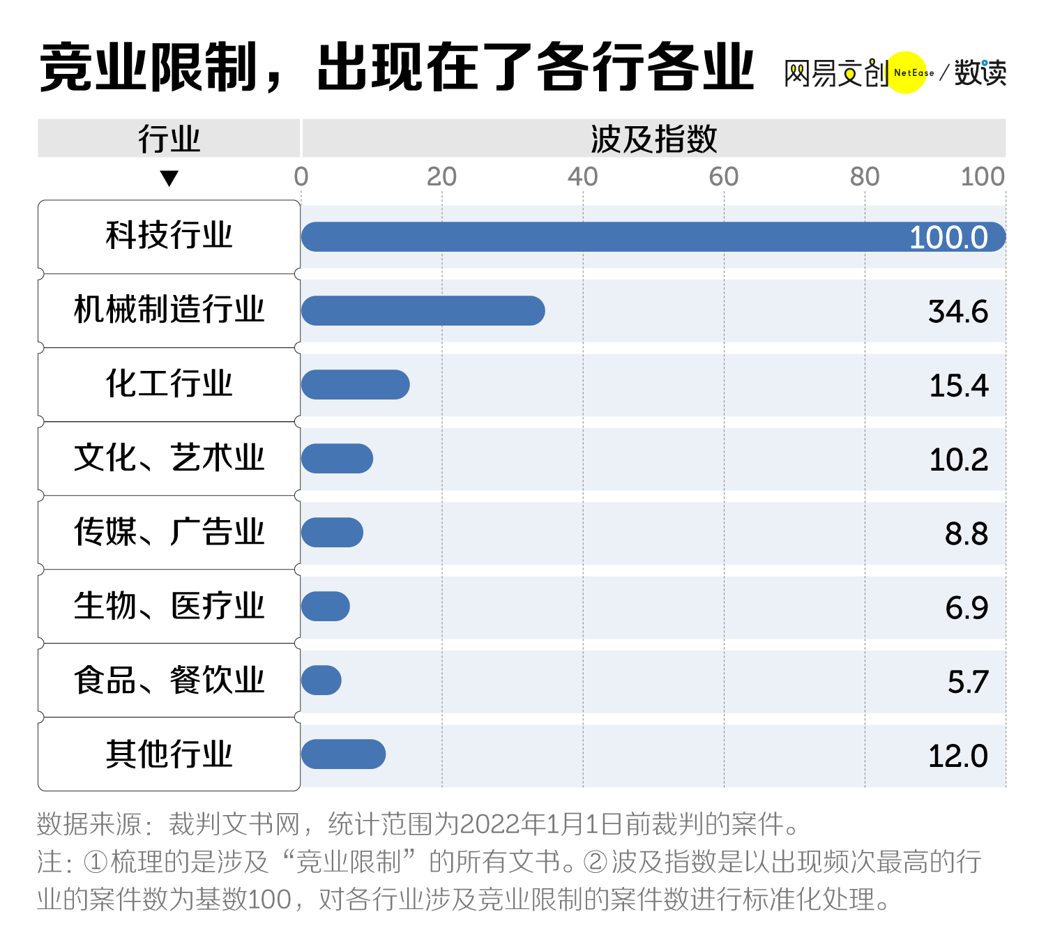 跳槽就赔100万，竞业协议到底多坑