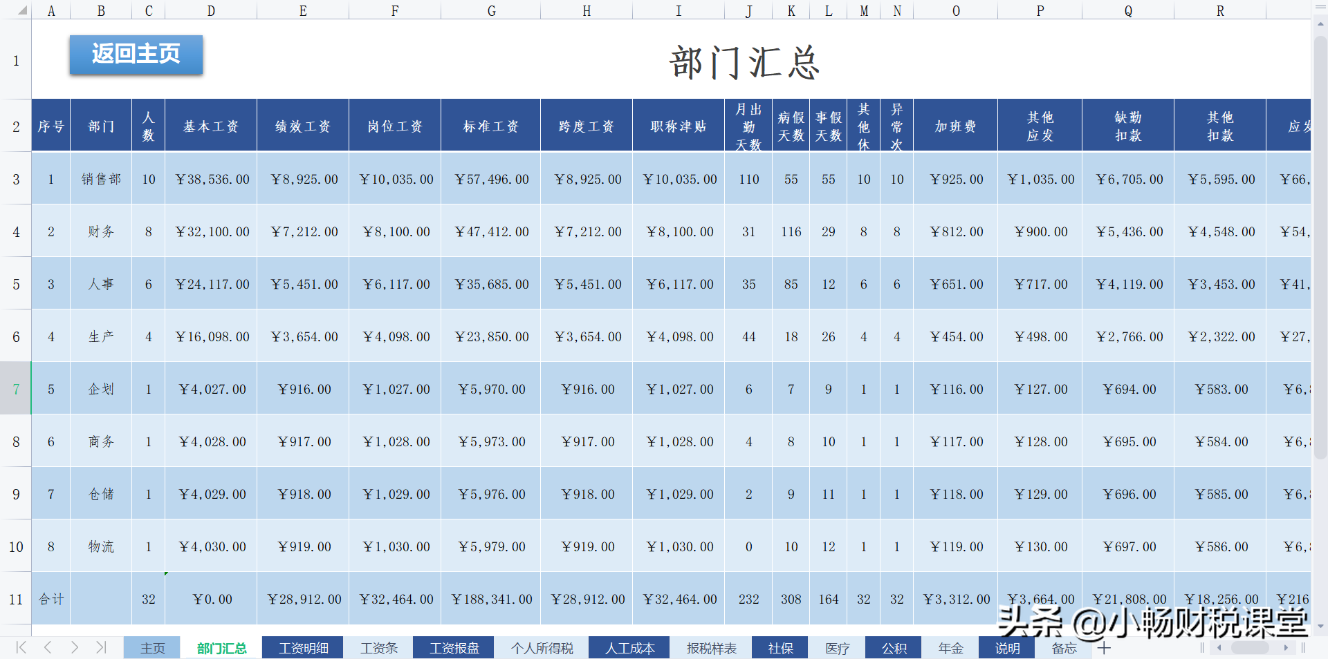 99年女会计做的薪酬工资系统，别人要花好几天统计，她只要半天