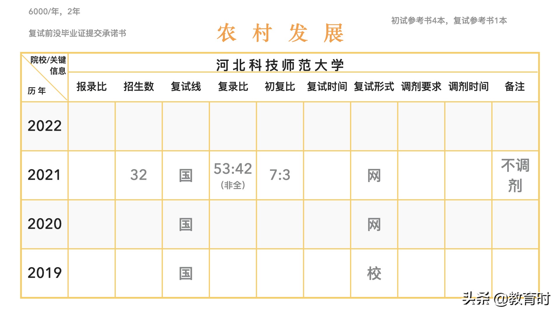 想考研该怎么确定学校？