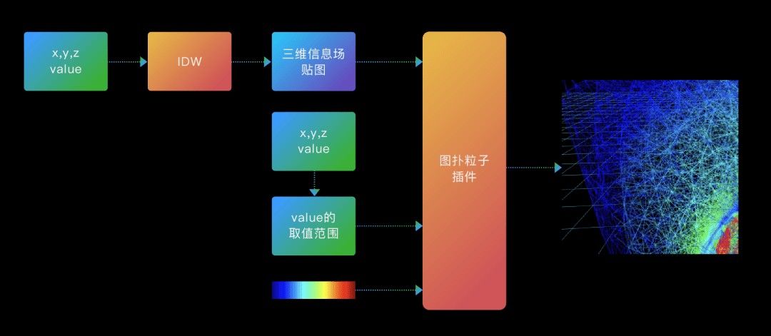 图扑 Web 可视化引擎在仿真分析领域的应用