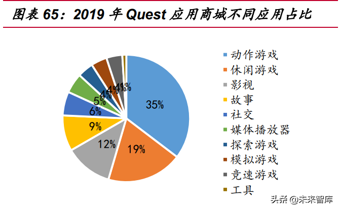 元宇宙行业分析：基础设施规模初具，工业和消费应用场景萌发