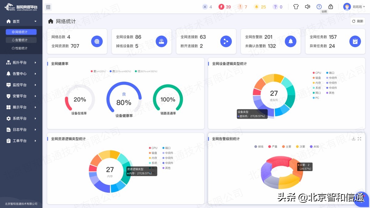 智和信通语音网关运维方案，为语音系统的稳定可靠保驾护航