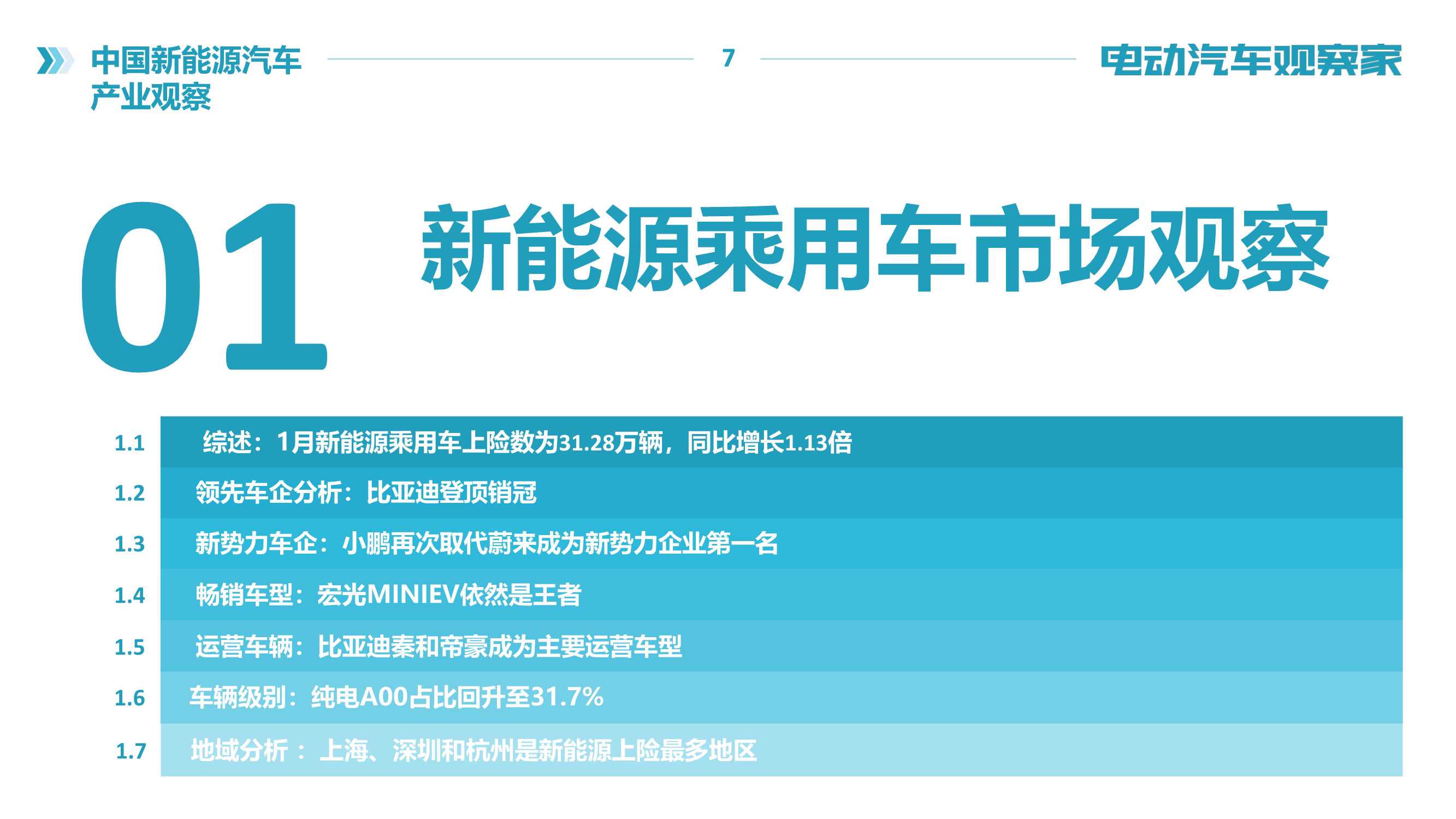 2022年中国新能源汽车产业观察报告（120页）（电动汽车观察家）