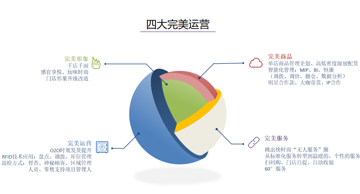 ur招聘官网（Moka助力UR）