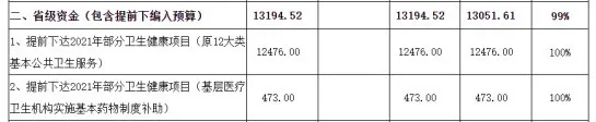 定了！村医转为正式工，各项补助100%发放