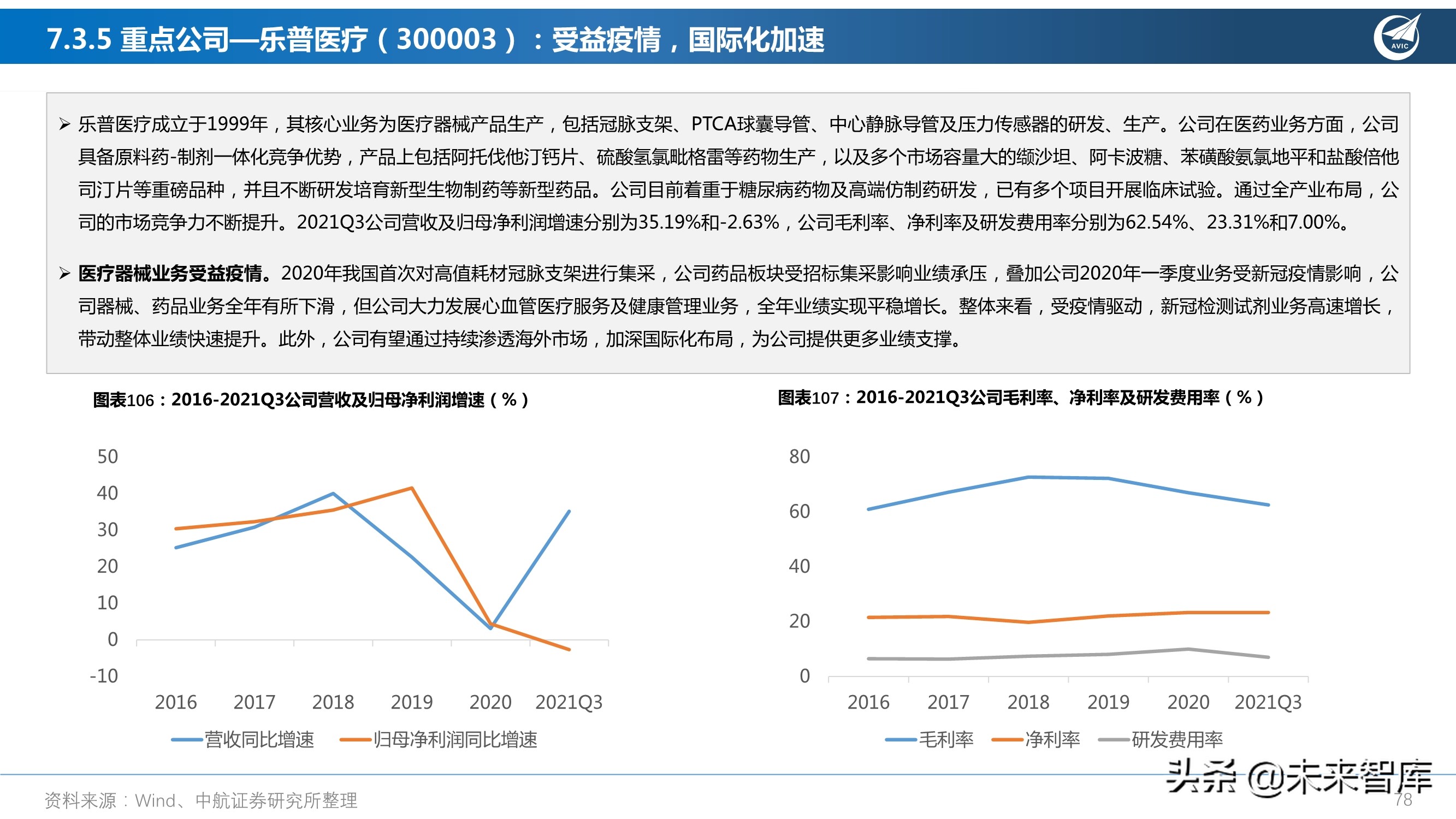医药行业研究及2022年度策略报告：从繁荣到平淡，守正出奇