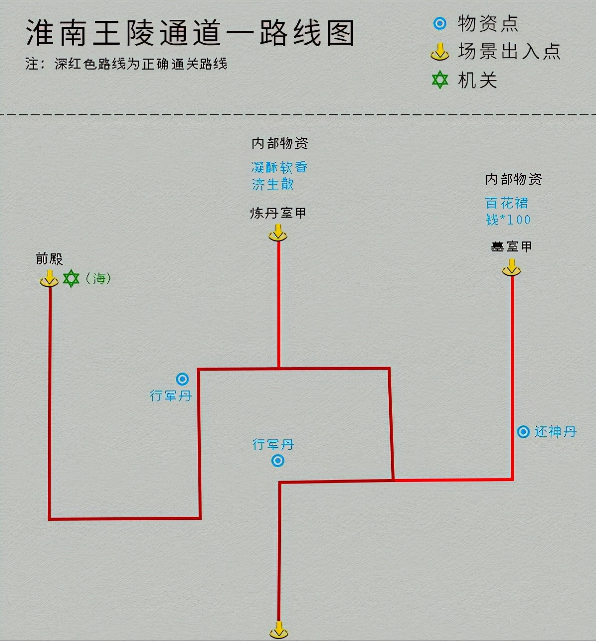 单机游戏《仙剑4》完整图文攻略，详细地图物资标记