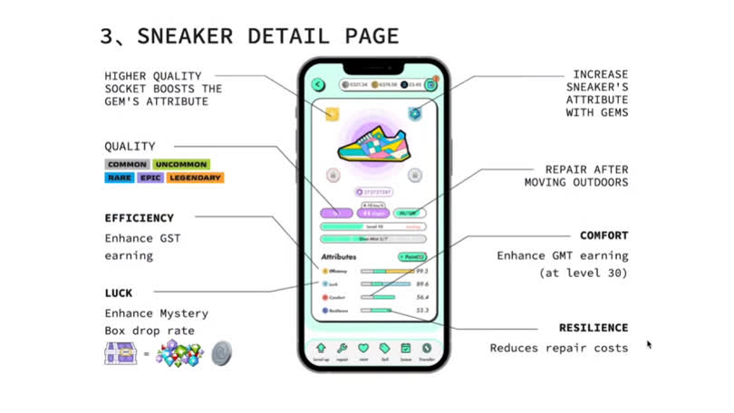 边跑步边赚钱，STEPN这个GameFi为何这么火爆？