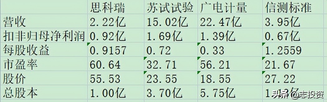 6.29 新股智立方、思科瑞分析