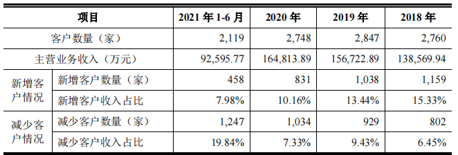 万控智造家族控股八成，税补占比高，主营产品毛利率下滑