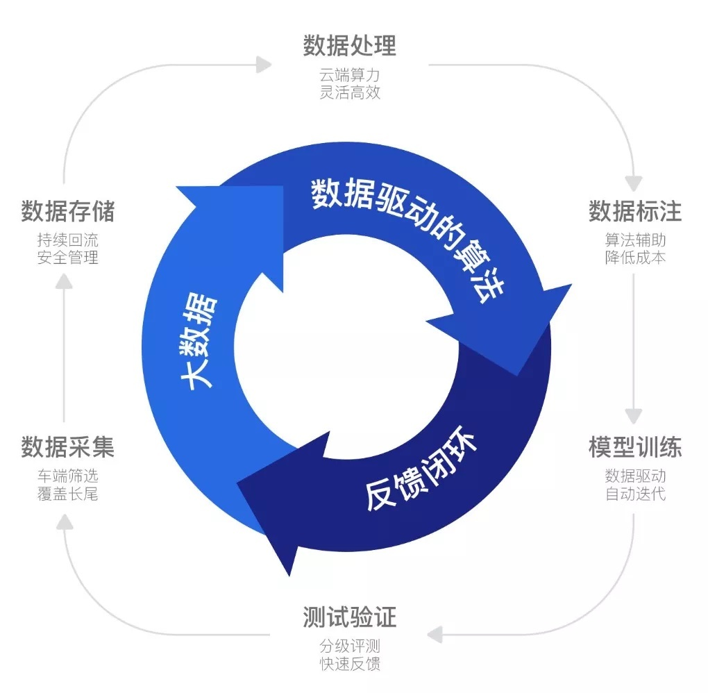 Momenta技术加持下的智己L7智能驾驶，真的能吊打头部玩家吗？