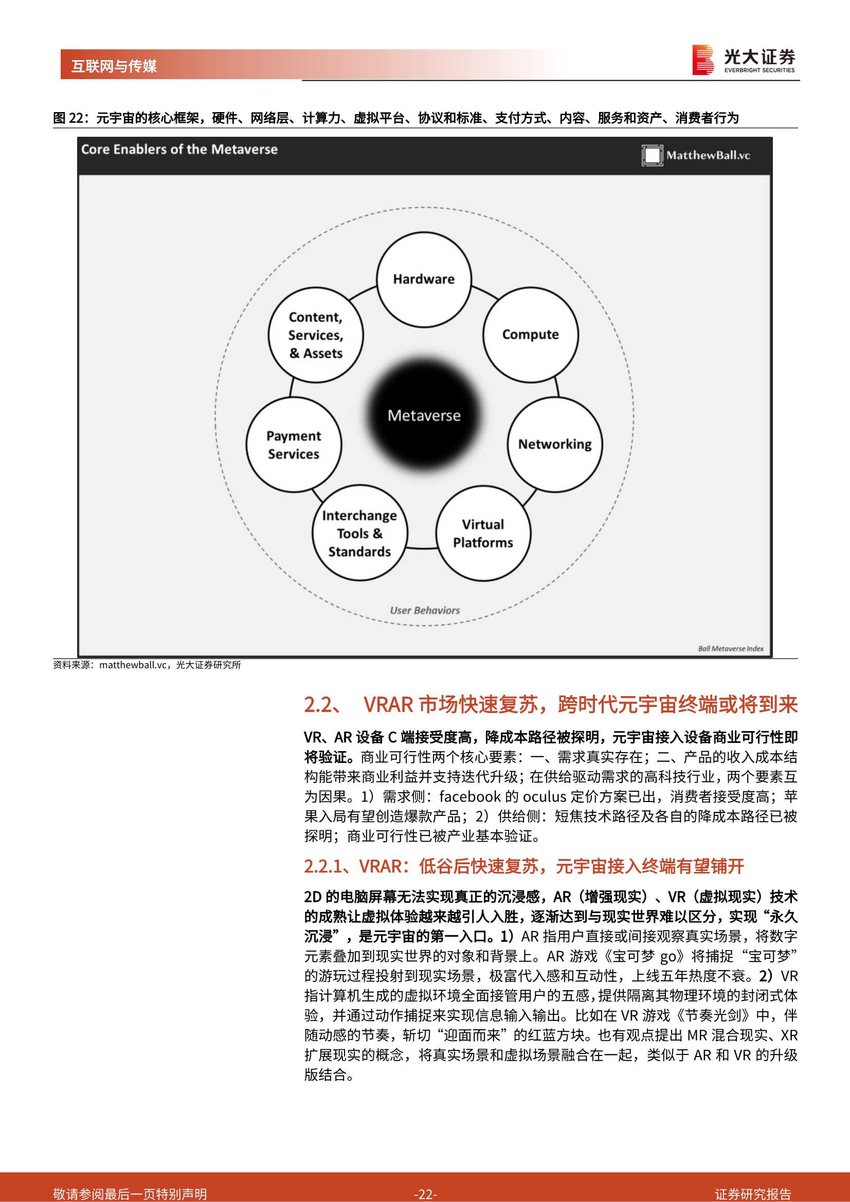 元宇宙深度报告：通往真实的虚拟，为何行则将至？