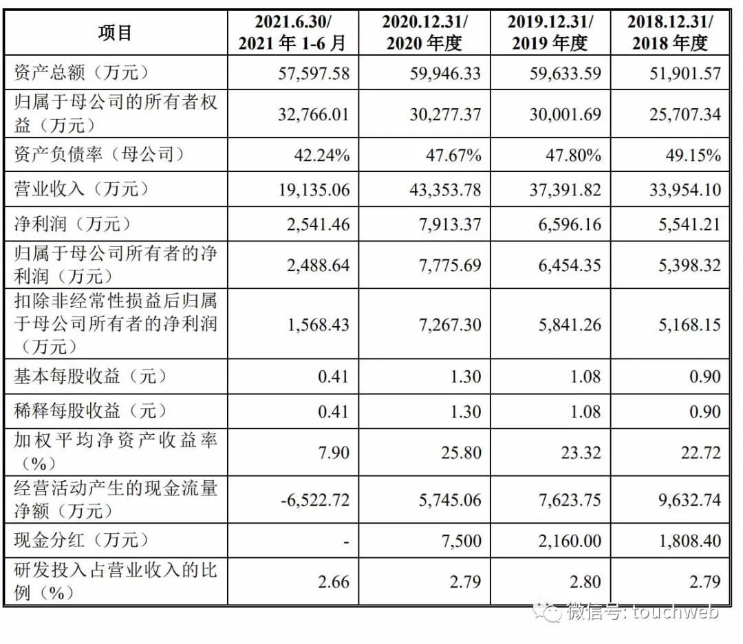 「万元亿元」建研集团股票最新解析（建研设计上市市值34亿）