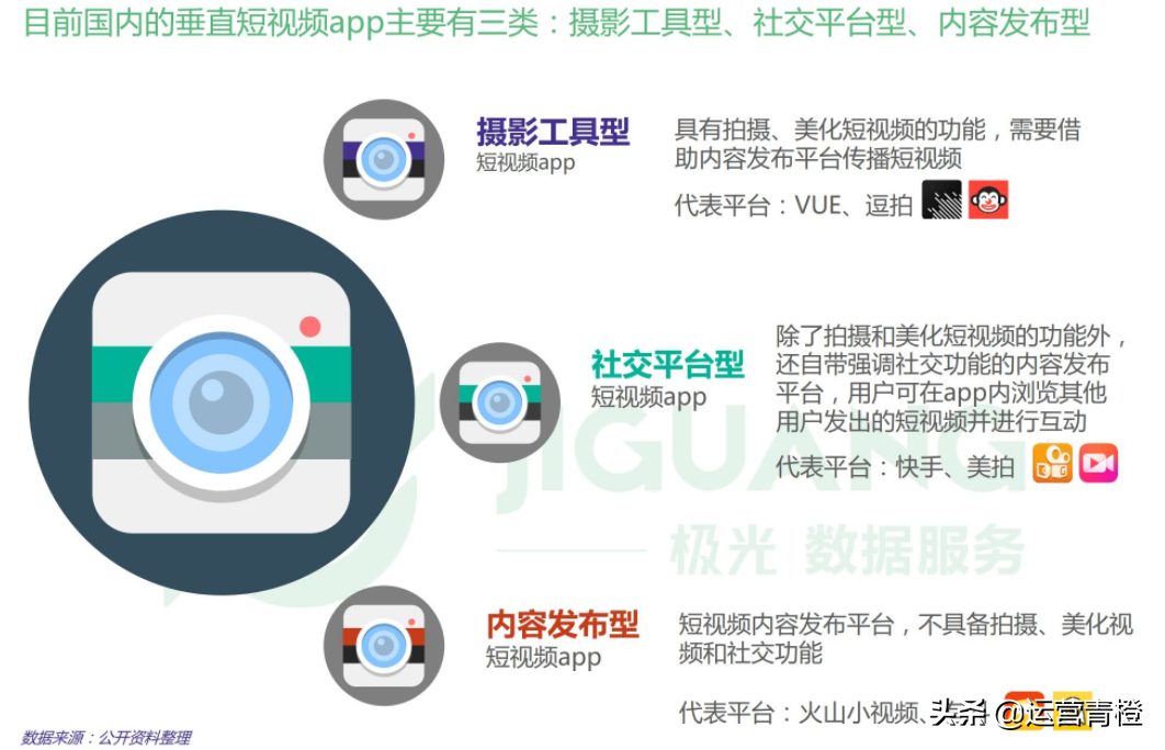 垂直短视频APP行业报告 短视频大爆发，谁在风口