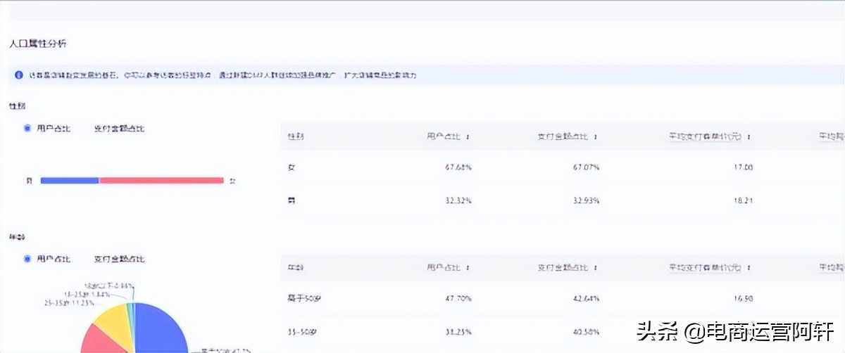 拼多多如何快速获取上万免费流量？月入100万级商家是这样做的