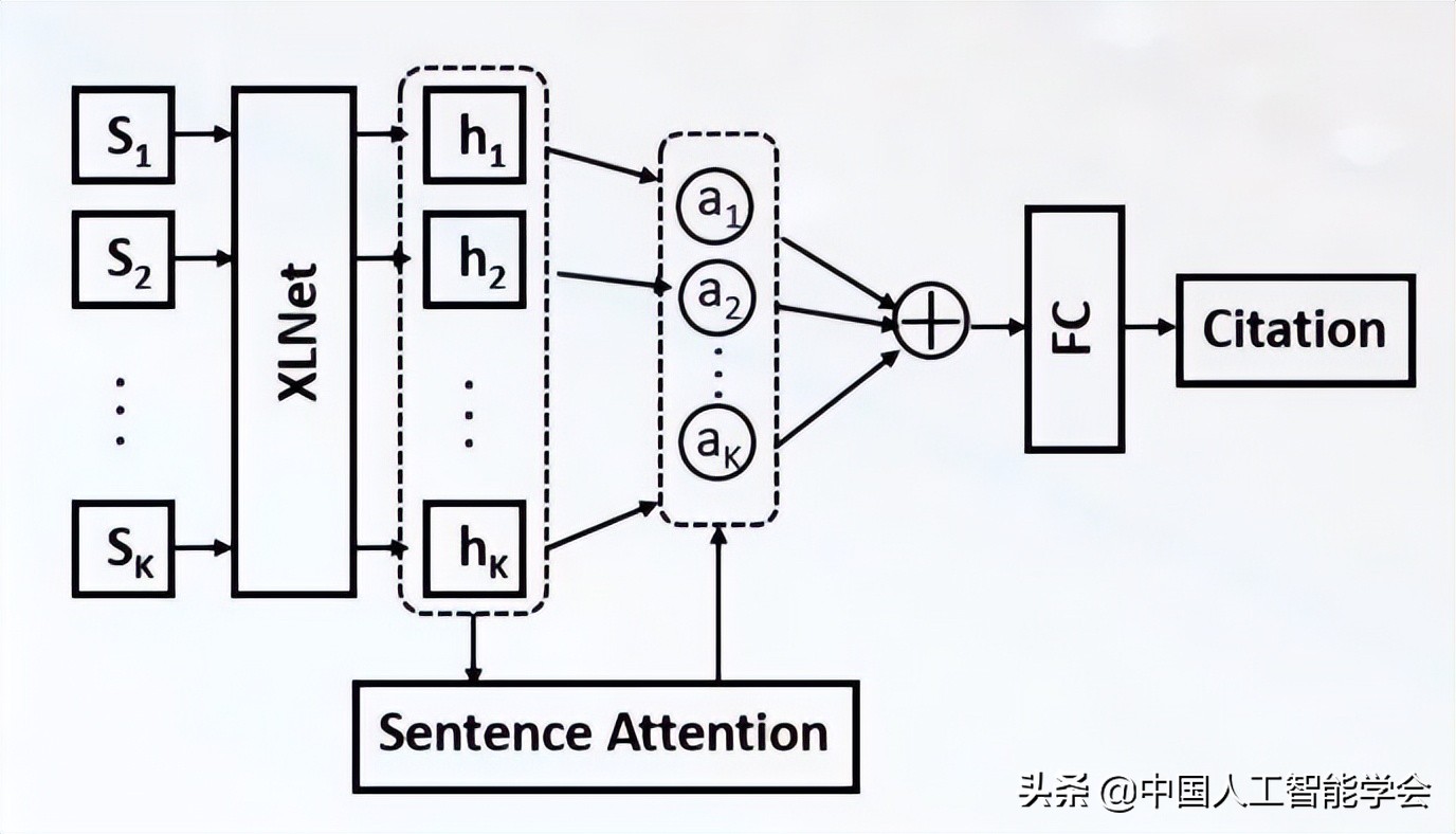 AI研习丨Paperformer：基于全文 Transformer 的引用量预测方法