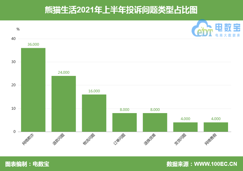 英超海淘刚下单怎么退(“熊猫生活”被指下单产品后要求付运费803.08元 退款遭拒)