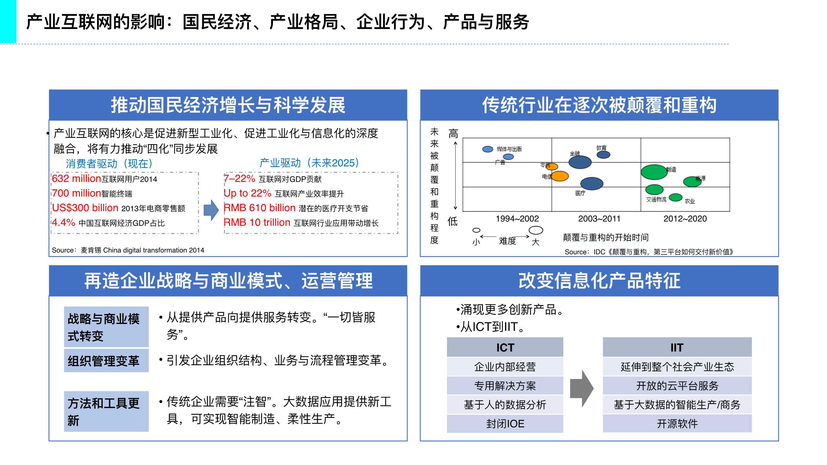 117页产业互联网发展趋势及机会分析深度报告