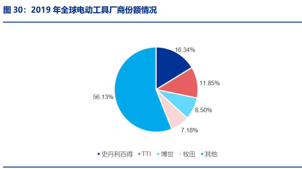 吉冈精密研究报告：电动工具、清洁电器、汽车三架马车