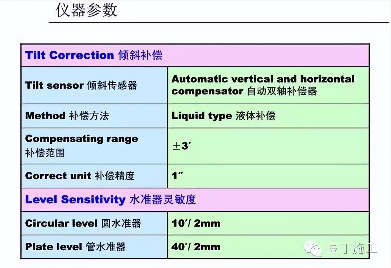 水准仪怎么用_怎样使用水准仪