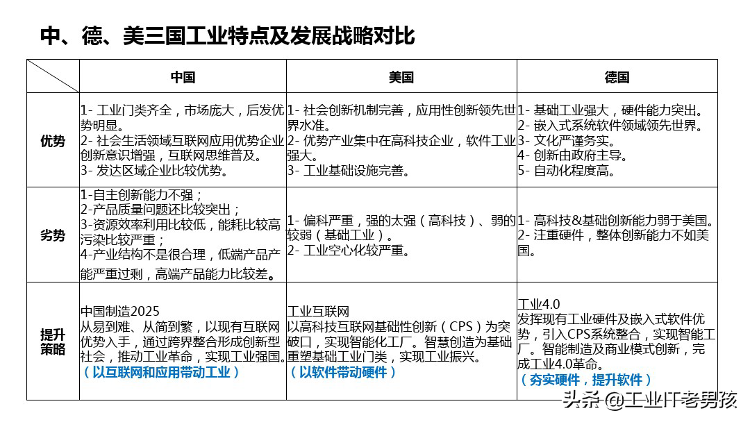 智能制造基础知识（PPT）