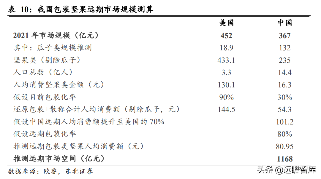 瓜子龙头地位巩固，洽洽食品：坚果持续发力，蓝海赛道空间广阔