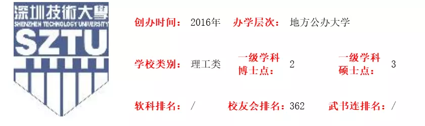 广东高考录取分析：深圳技术大学，与华为深铁合作，专业精度高