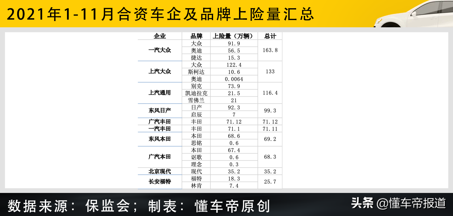 过关2021|合资品牌成绩单:一汽-大众“三连跌”,丰田再次甩开本田